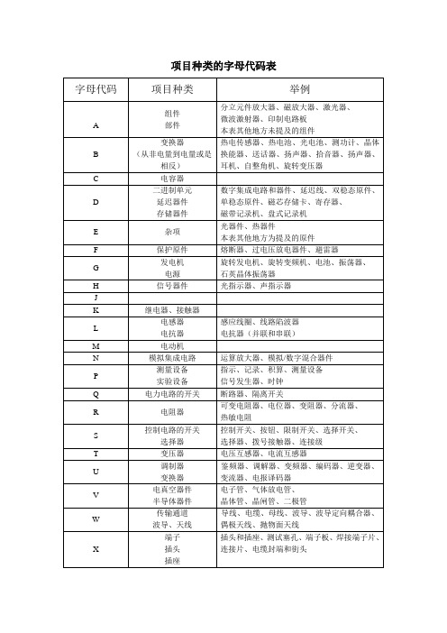 项目种类的字母代码 Word 文档