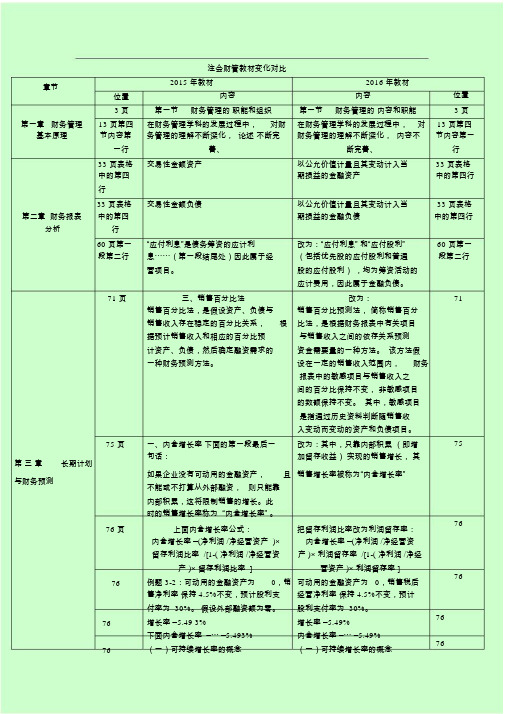 注会财管教材变化