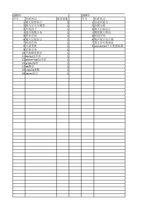 【国家自然科学基金】_极大后验估计_基金支持热词逐年推荐_【万方软件创新助手】_20140802