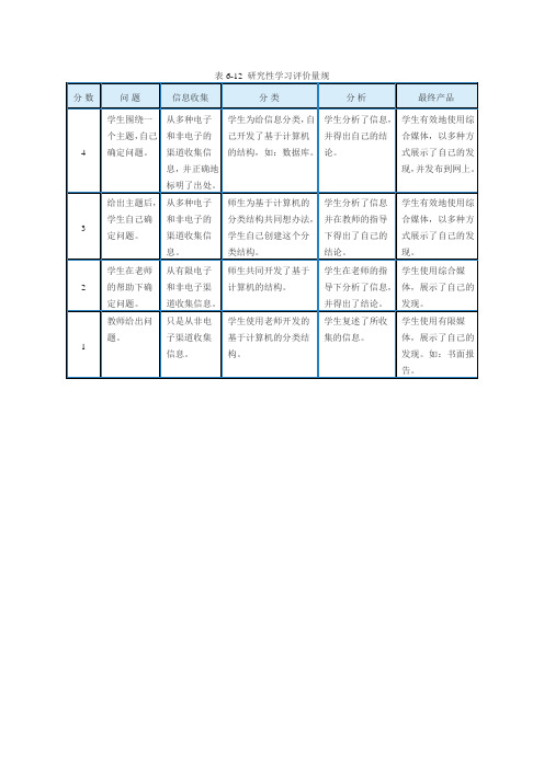 研究性学习评价量规