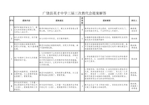 三届三次教代会提案解答