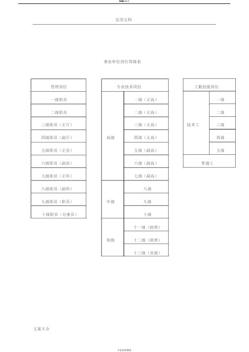 事业单位专业技术等级表