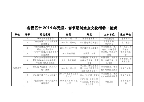 各设区市2014年元旦、春节期间重点文化活动一览表
