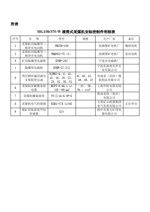 375采煤机电器元件安标控制件明细