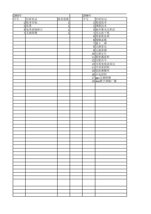 【国家自然科学基金】_无源探测_基金支持热词逐年推荐_【万方软件创新助手】_20140802