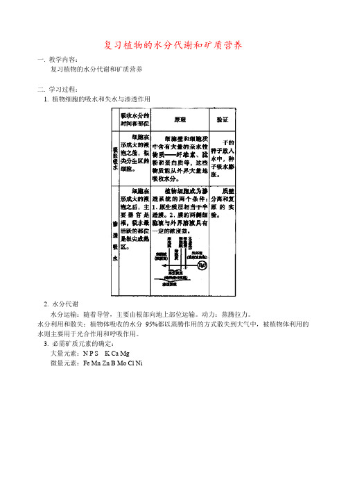 复习植物的水分代谢和矿质营养