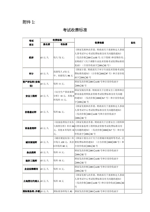 考试收费标准