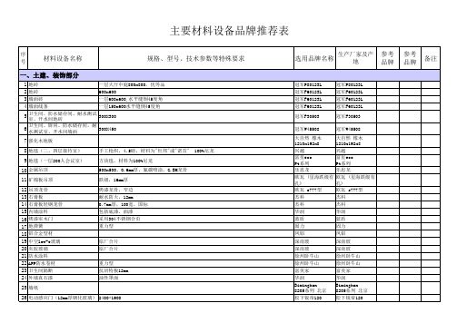 主要材料设备品牌推荐表