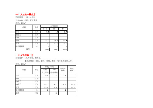 水利部2002建筑工程预算定额(上、下)