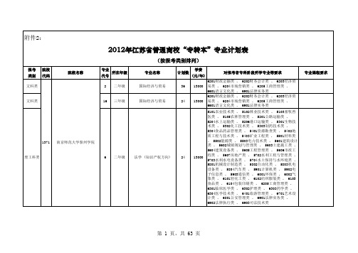 2012年江苏省普通高校“专转本”专业计划表(按报考类别排列)调整