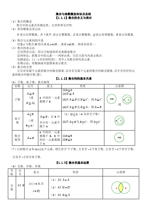 集合与函数知识点总结