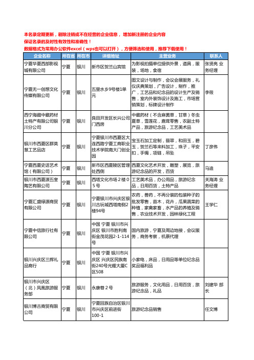 2020新版宁夏省银川纪念品工商企业公司名录名单黄页大全13家