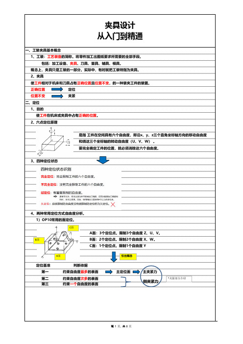 工装夹具设计从入门到精通