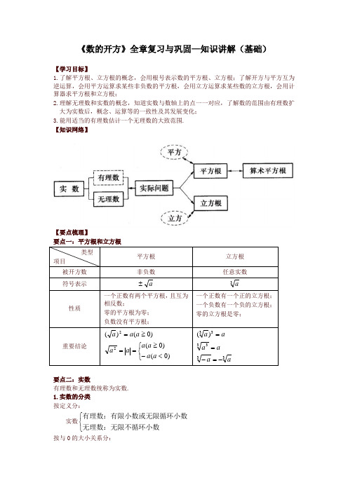 华东师大初中数学八年级上册《数的开方》全章复习与巩固--知识讲解(基础)