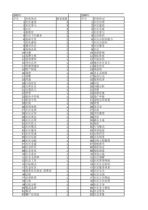 【国家社会科学基金】_社区居民_基金支持热词逐年推荐_【万方软件创新助手】_20140807