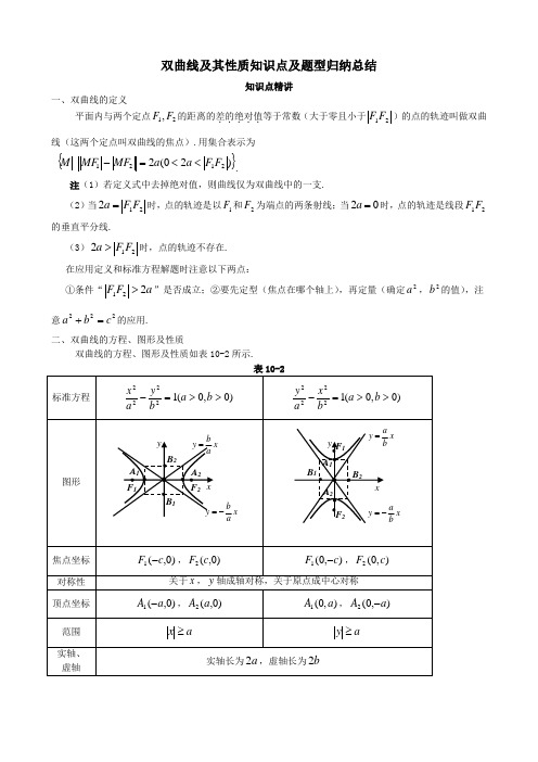 双曲线及其性质知识点及题型归纳总结