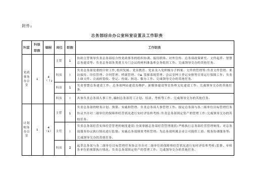 后勤管理处科室设置及工作职责.doc