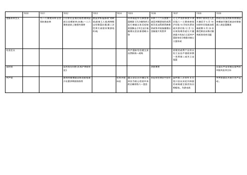 1930一1939历史年表(1)