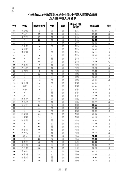 2013年大学生村官入围体检人员名单xls