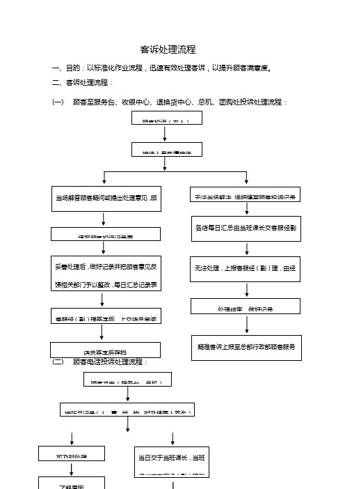 客诉处理流程