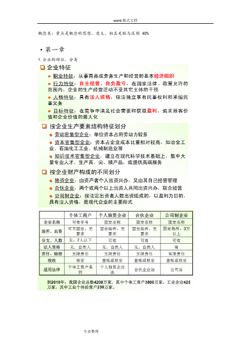 天津大学机电企业管理导论考点整理__概念