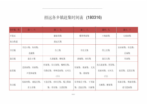 招远各乡镇赶集时间表