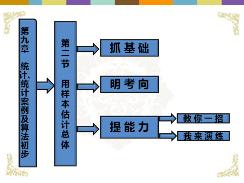 【三维设计】高考数学一轮复习 第2节 用样本估计总体课件