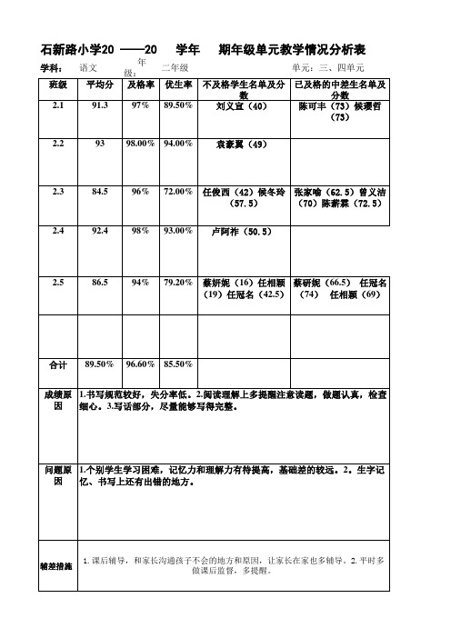 二年级语文年级单元成绩统计表