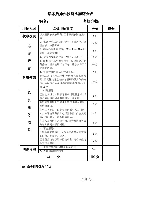 话务员操作技能比赛评分表