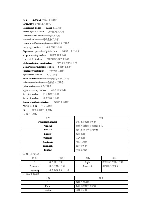 MATLAB中常用的工具箱