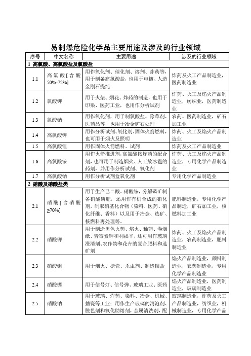 易制爆危险化学品主要用途及涉及的行业领域