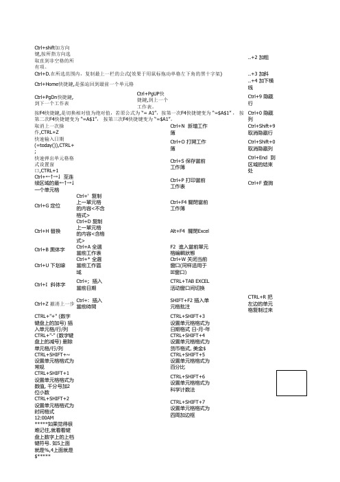 Excel键盘快捷键大全