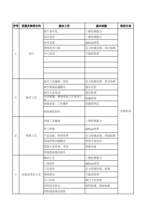 技术部人员培训计划