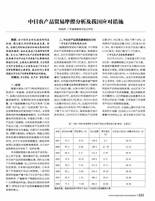 中日农产品贸易摩擦分析及我国应对措施