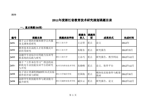 2011省教育技术课题名单