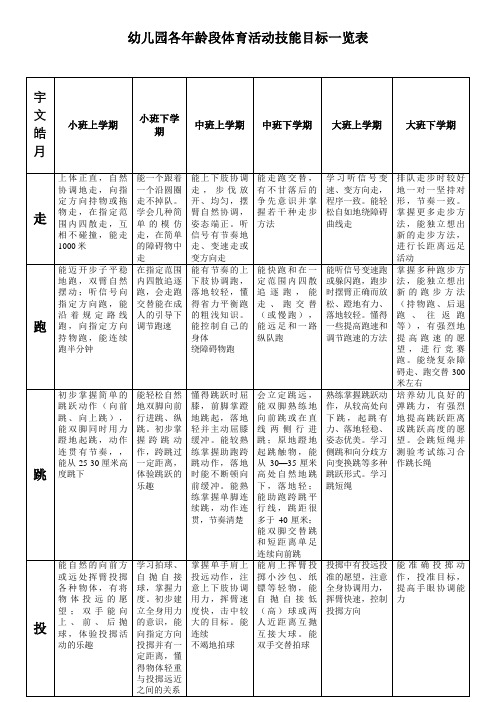 幼儿园各年龄段体育活动技能目标一览表