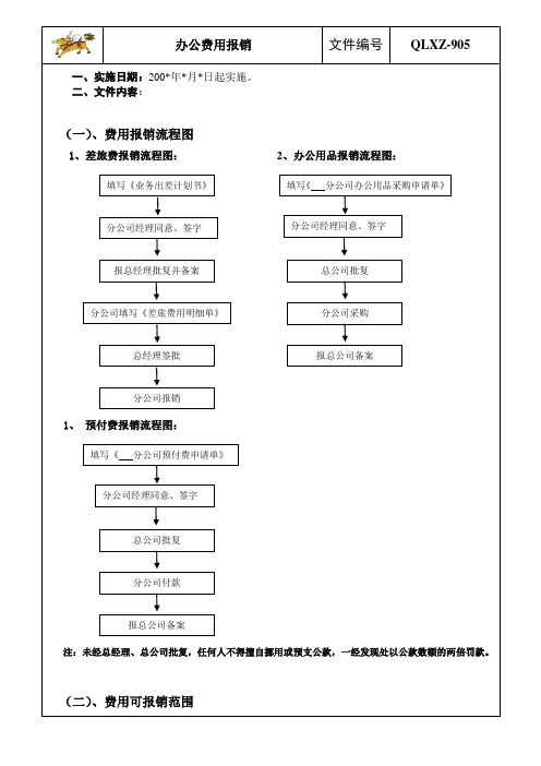 集团公司办公费用报销流程