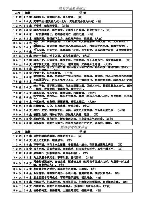 姓名学论断基础运