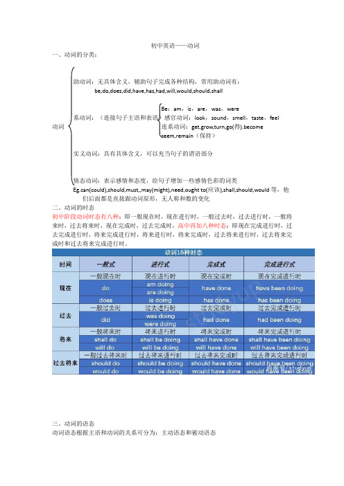 英语中考复习——动词教案