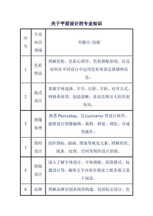 关于平面设计的专业知识