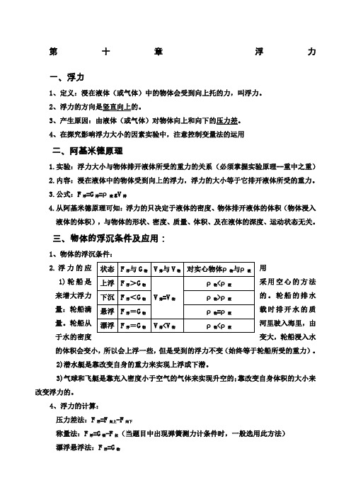 八年级物理下册《第十章浮力》知识点总结