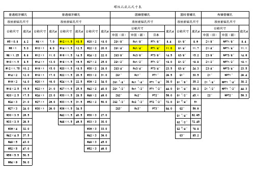 螺纹底孔尺寸表