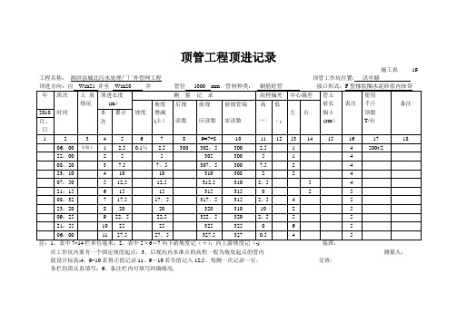 顶管工程顶进记录【范本模板】