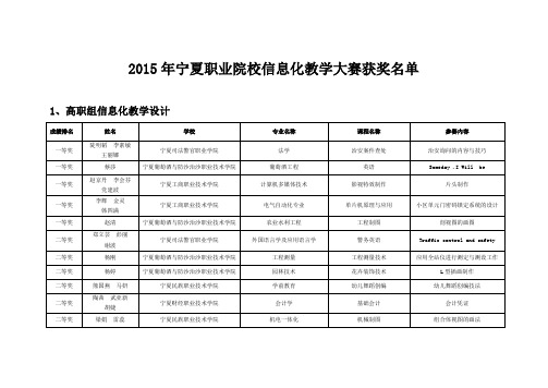 高职组信息化教学设计