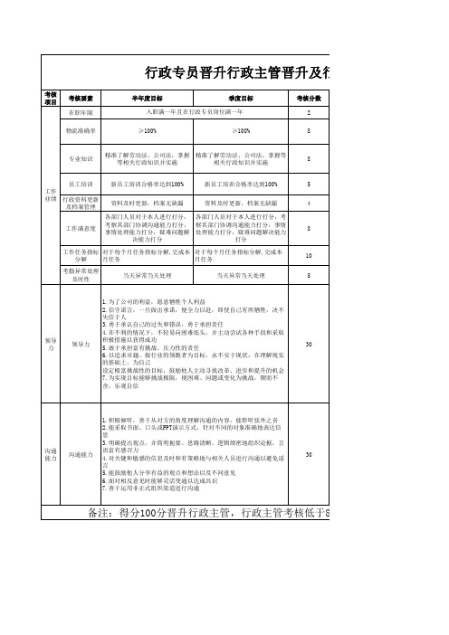 行政部-晋升降职标准