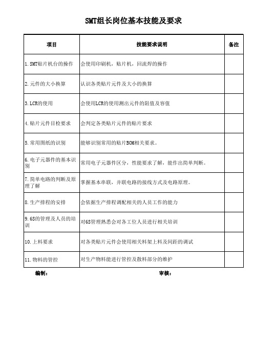 SMT组长岗位基本技能及要求