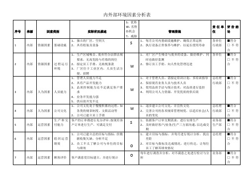 内外部环境因素分析表