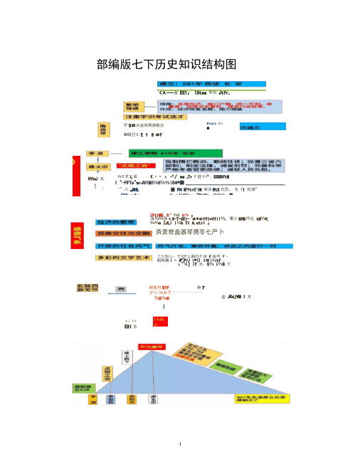 部编版七下历史知识结构图