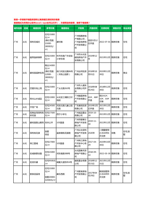 广州从化新房一手房新开楼盘房源和公寓商铺交房时间价格表82个(2020年新版)