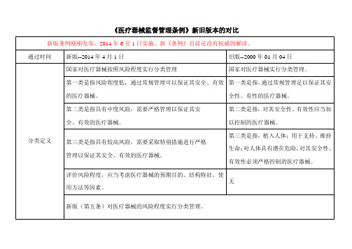 《医疗器械监督管理条例》新旧版本的对比(国务院令第276号)